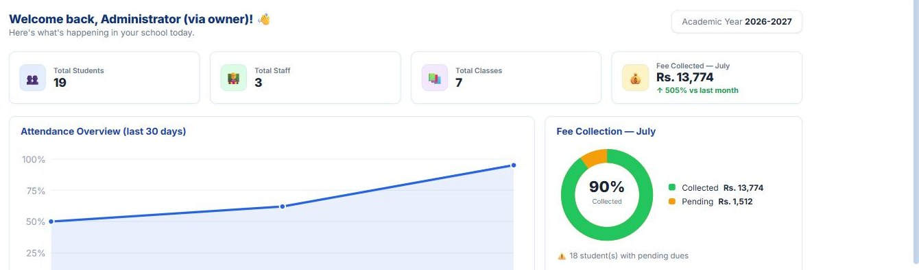Leadership dashboard